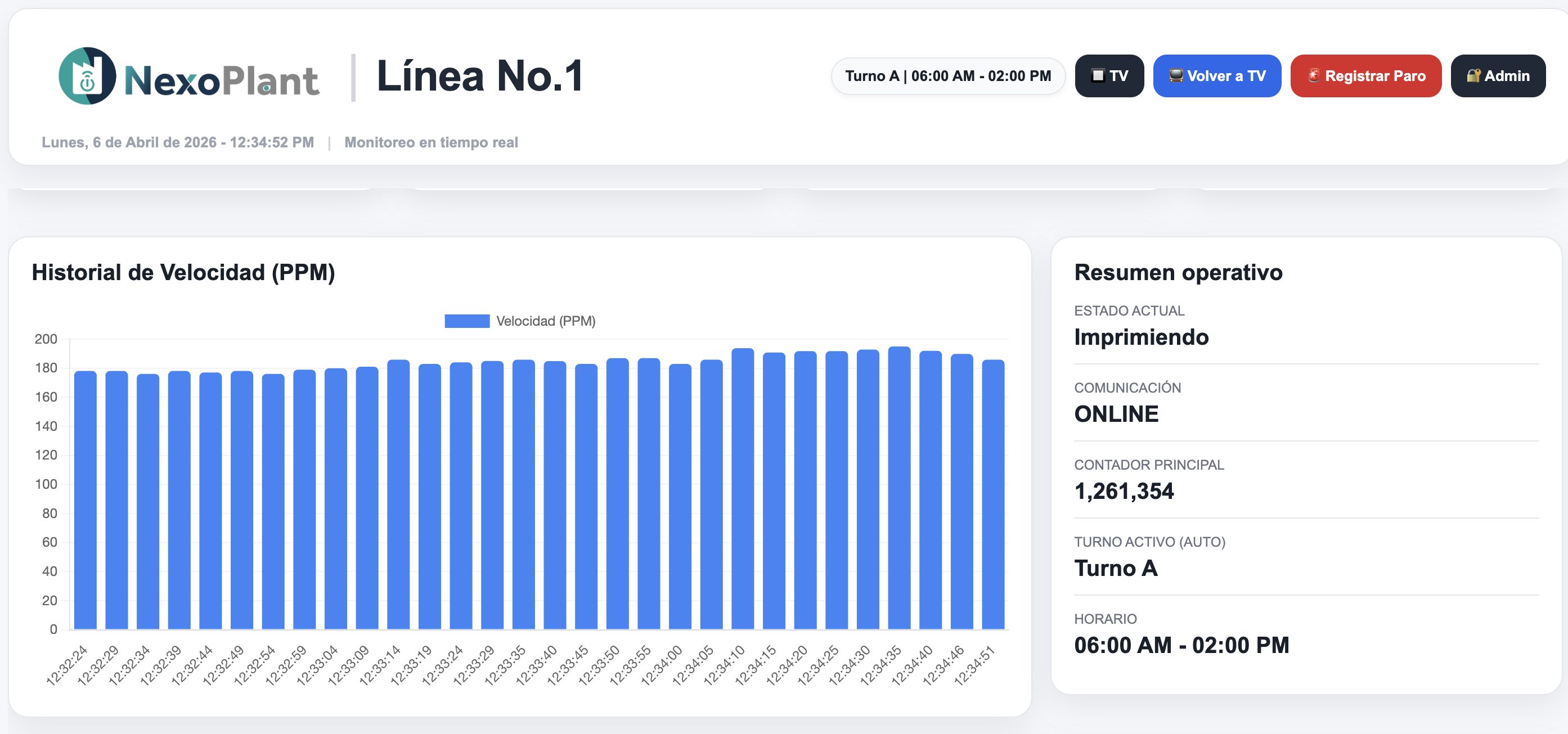 Gráfica de Velocidad